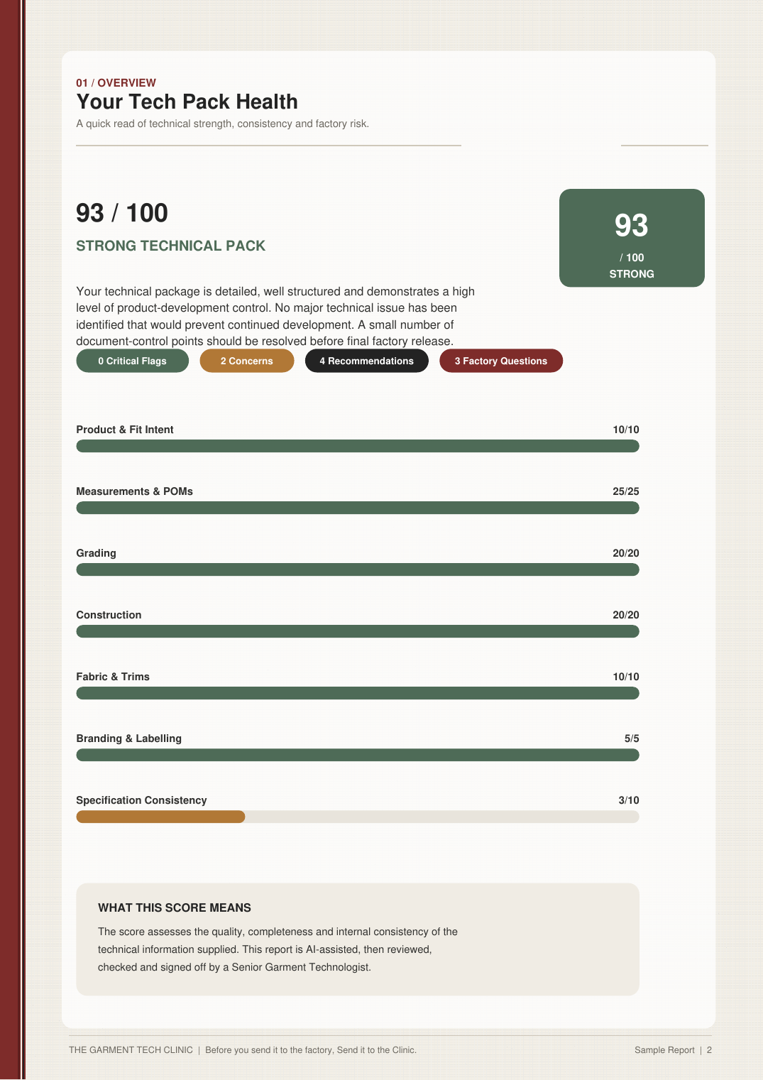 Sample report page